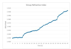 Figure 2 refractive index
